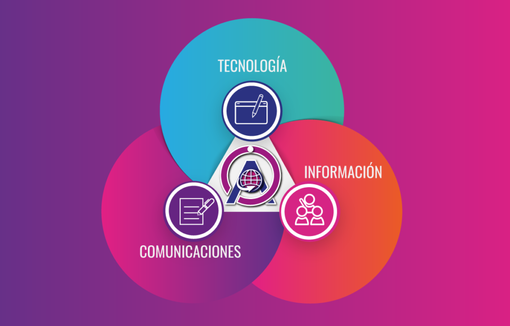 Cómo las TIC Influyen en el Posicionamiento de Productos y Negocios Digitales